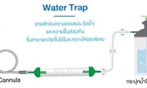 ชุดดักความชื้นส่วนเกิน